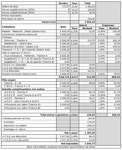 comptabilisation cotisation prévoyance.